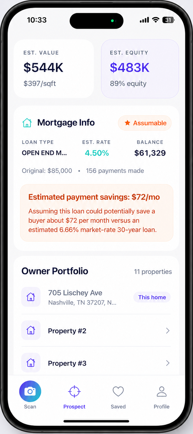 Labradoor showing estimated value, 89% equity, an assumable 4.50% mortgage with payment savings, and an 11-property owner portfolio
