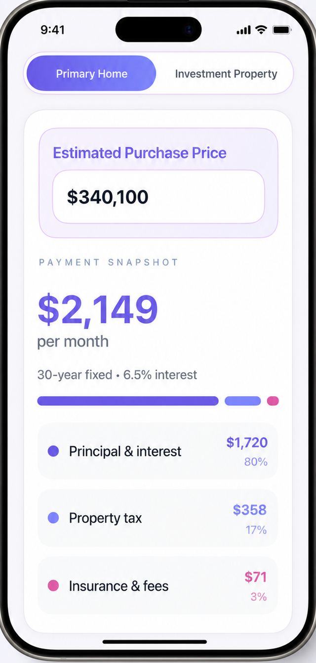 Labradoor payment estimate showing $2,149 per month broken into principal and interest, property tax, and insurance